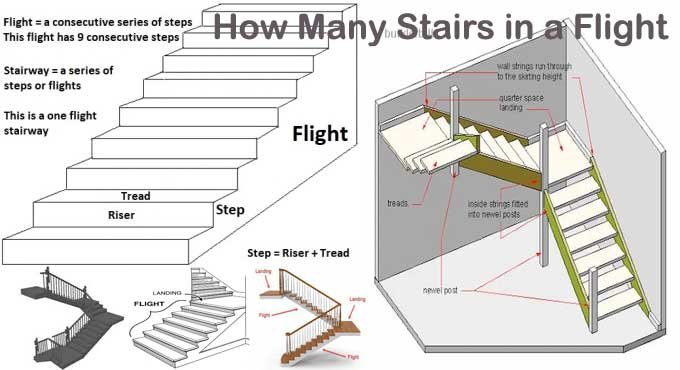 what is a flight of stairs